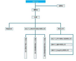 不銹鋼管工業裝備的行業標桿 質量為本，服務共贏
