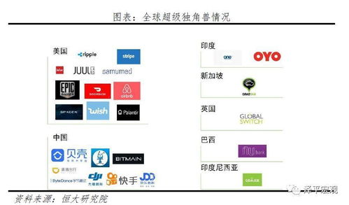 2020中國獨角獸報告 北上深杭集聚逾八成，上海網絡技術服務領跑新經濟