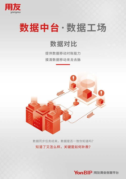圖說 用友YonBIP數(shù)據(jù)中臺——數(shù)據(jù)工廠，一站式數(shù)據(jù)治理與數(shù)據(jù)開發(fā)利器
